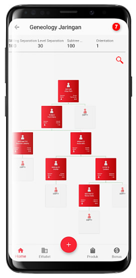 Tree Geneology di aplikasi JavaMLM